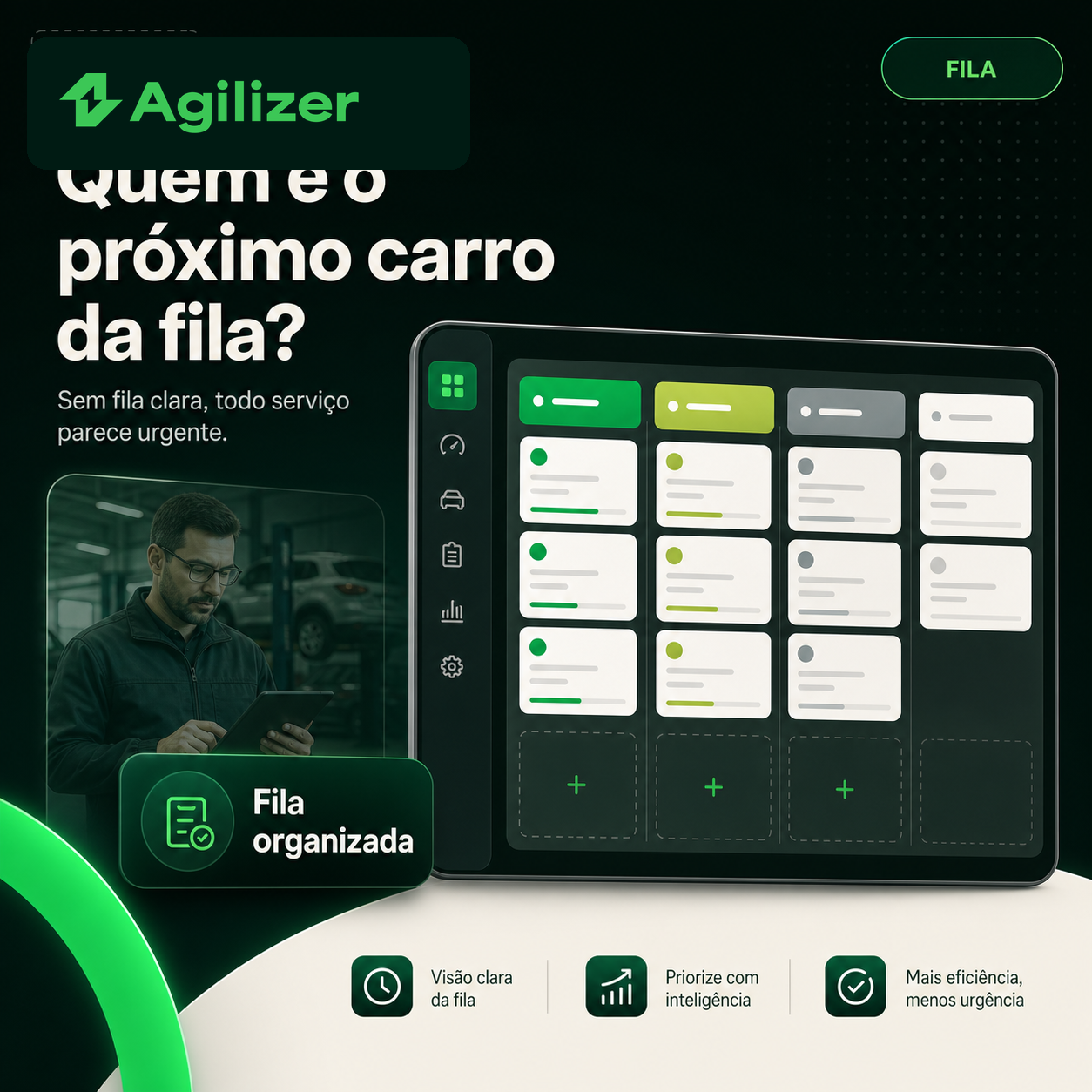 3C — Modelo 3 — Fila de serviços